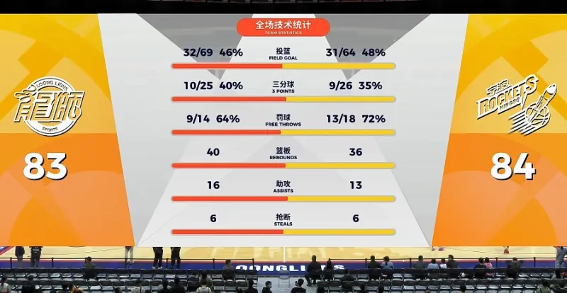 半岛体育官网-宁波末节落后16分轰出21-2反超，最后罚球准绝杀完成大逆转